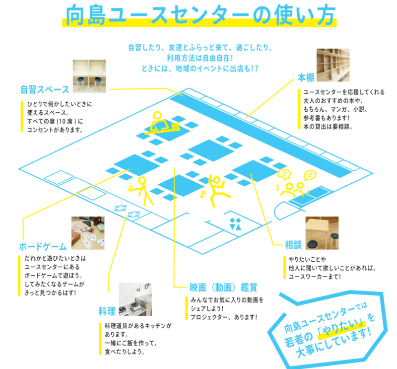 向島ユースセンターの使い方